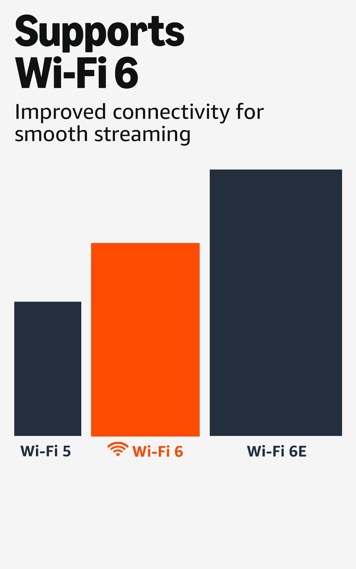 4K Streaming Stick with Wi-Fi 6 V428613