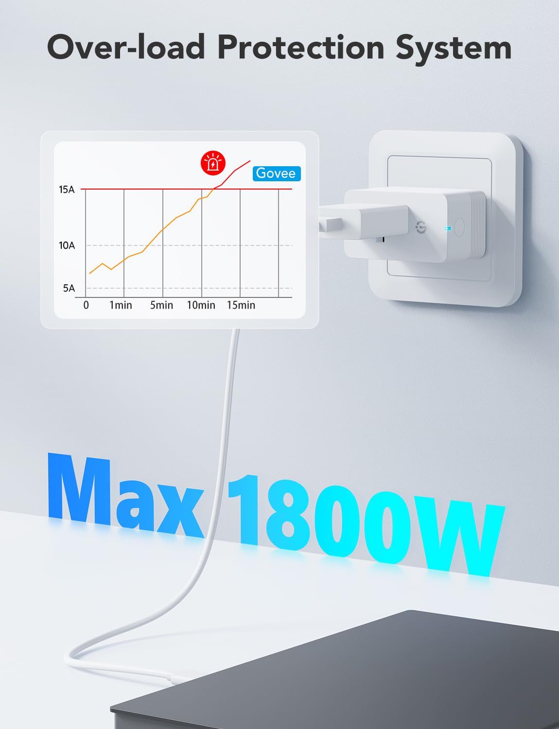 Smart Plug with Energy Monitoring, 1 Pack W521