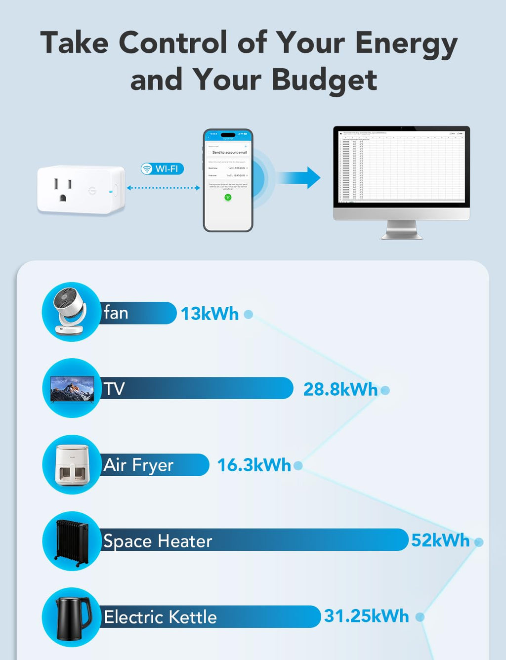 Smart Plug with Energy Monitoring, 1 Pack W521