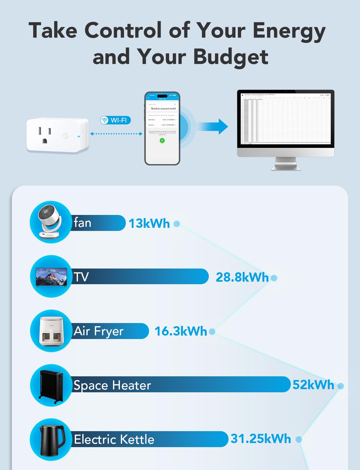 Smart Plug with Energy Monitoring, 1 Pack W521