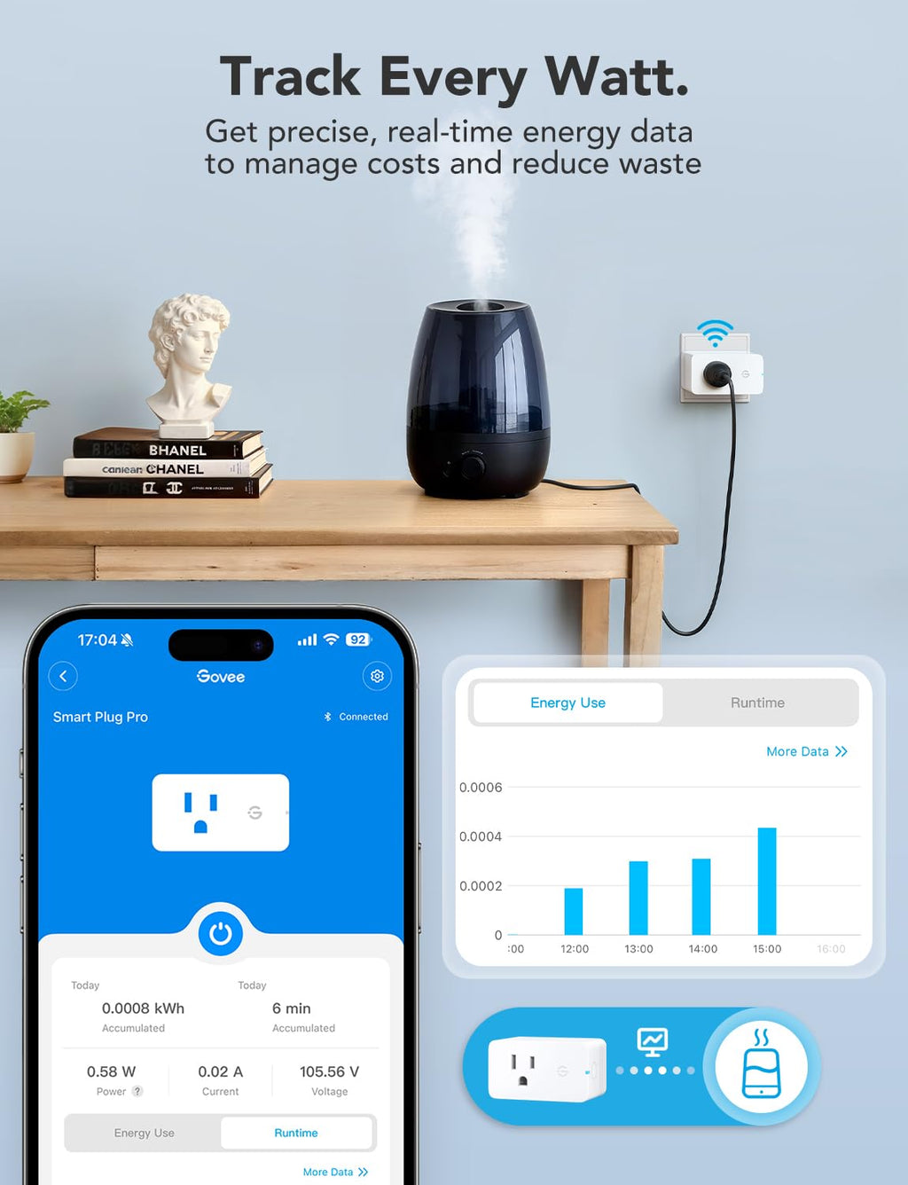 Smart Plug with Energy Monitoring, 1 Pack W521