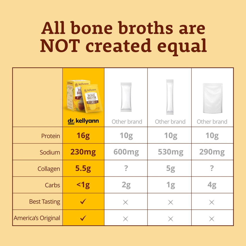 Bone Broth Powder Packets Classic Chicken Flavor 70 servings L8582