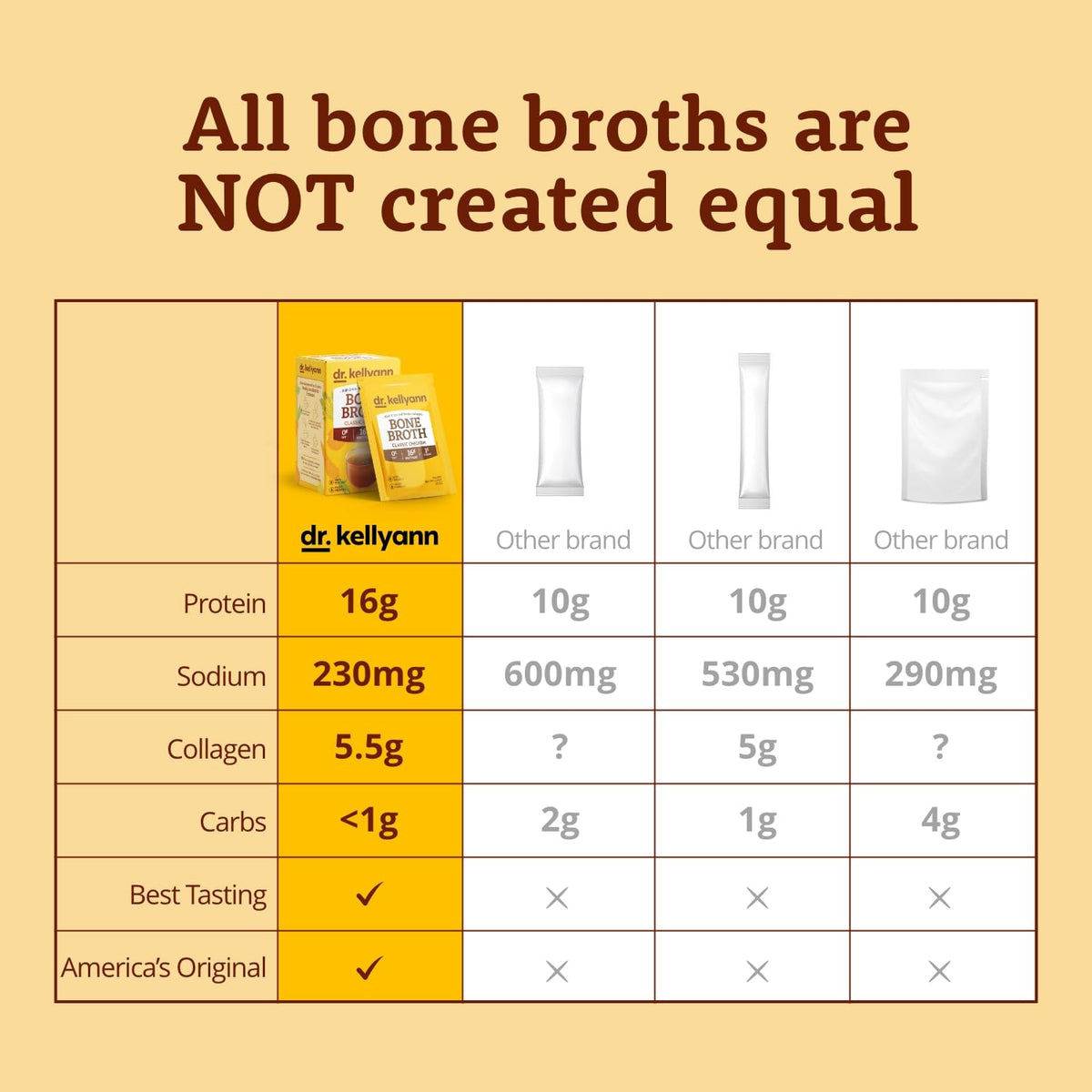 Bone Broth Powder Packets Classic Chicken Flavor 70 servings L8582