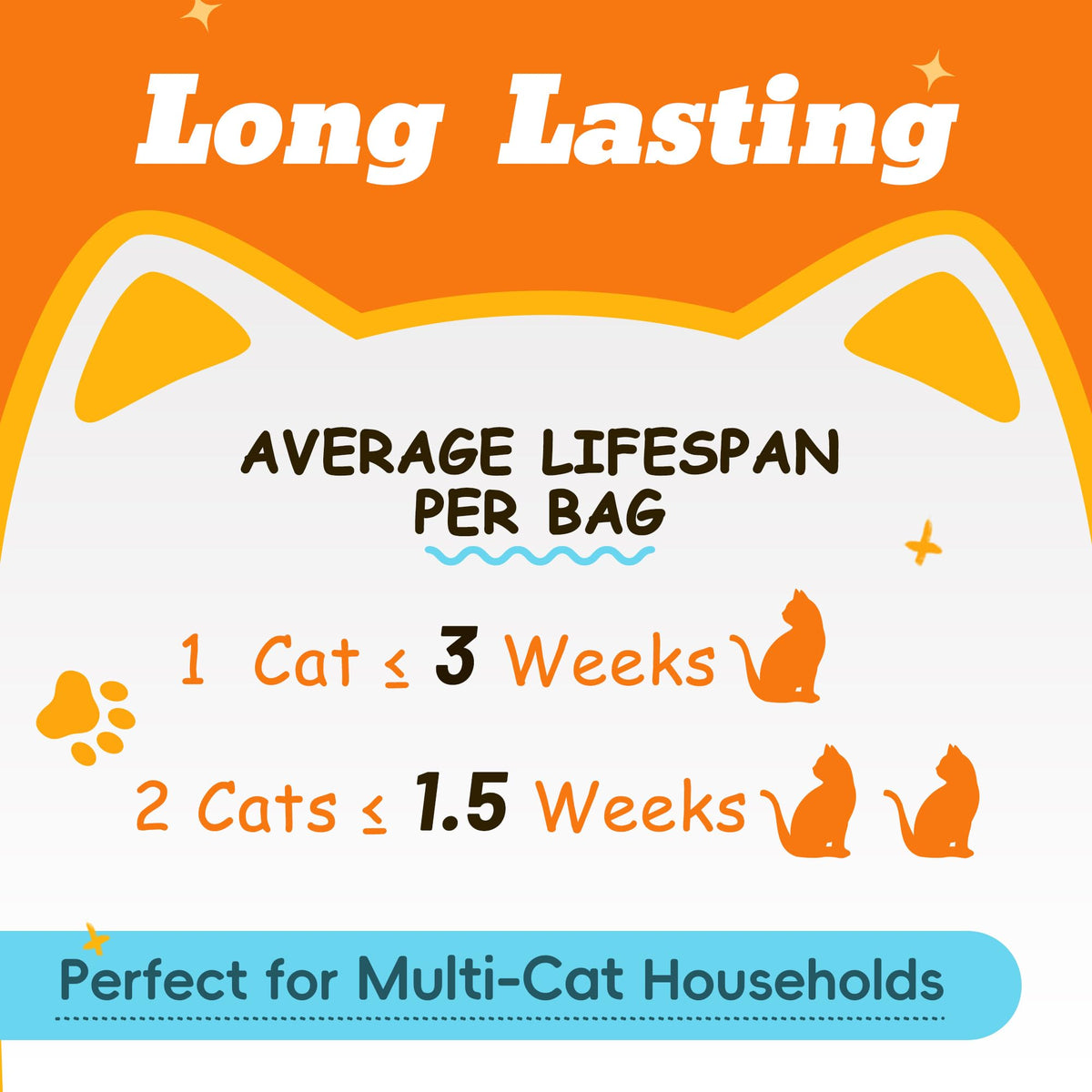 Cat Litter, Non Clumping, 17.2LB I329