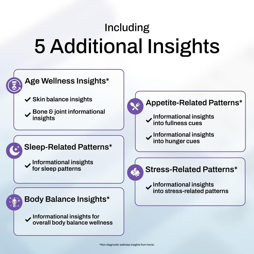 At-Home Wellness Test Kit E464