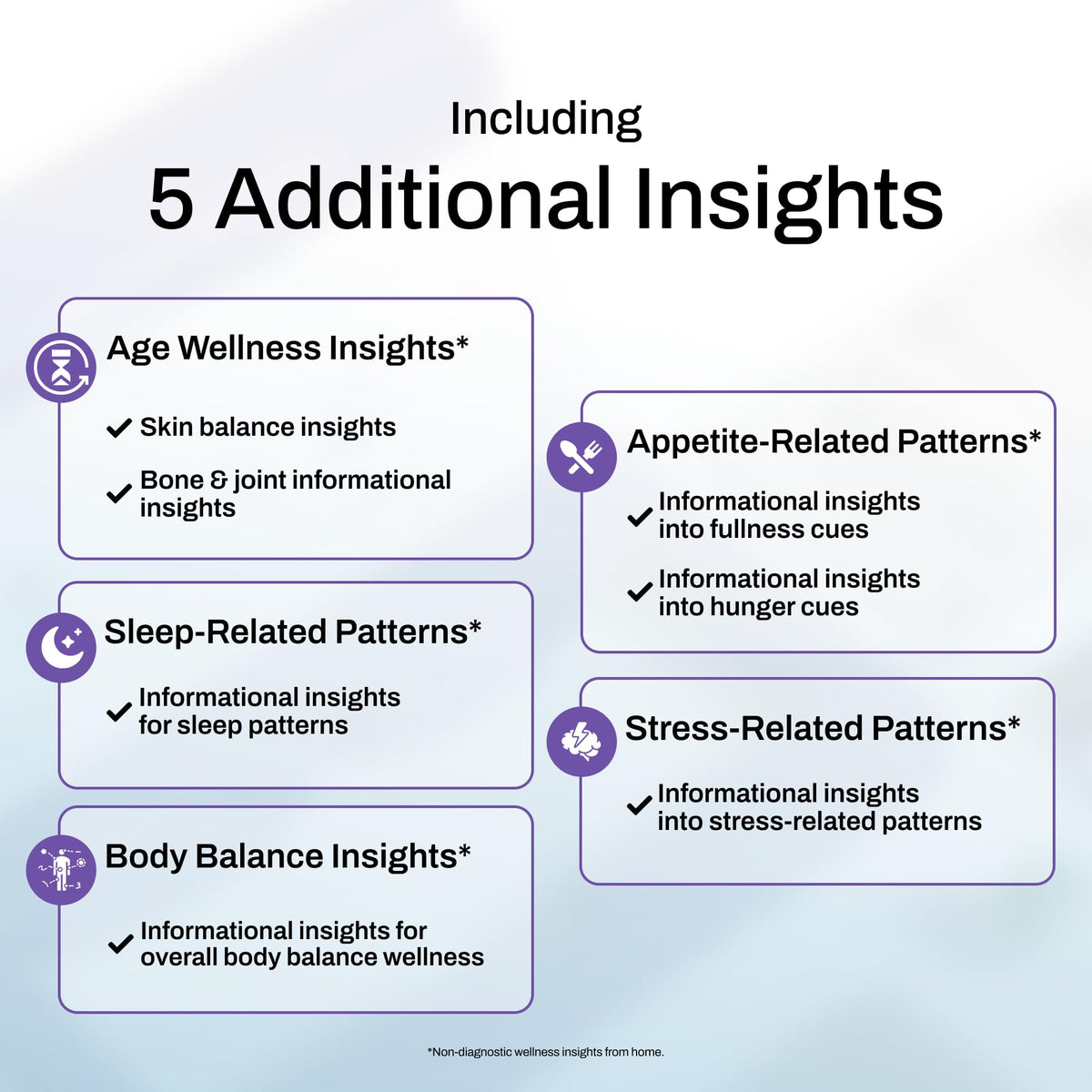 At-Home Wellness Test Kit E464