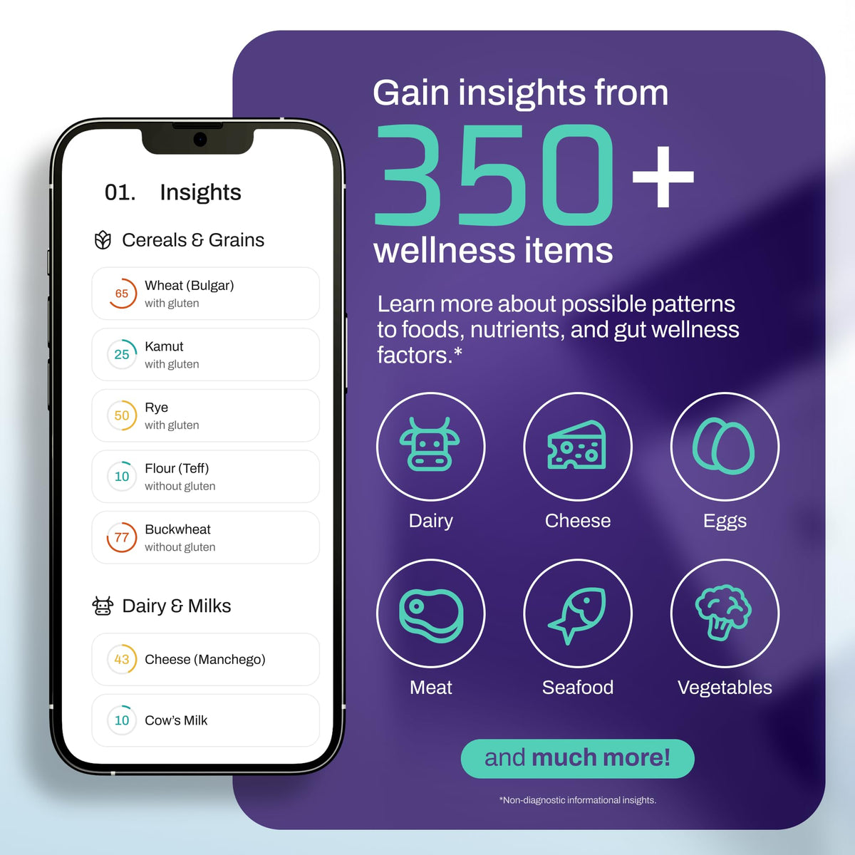 At-Home Wellness Test Kit E464