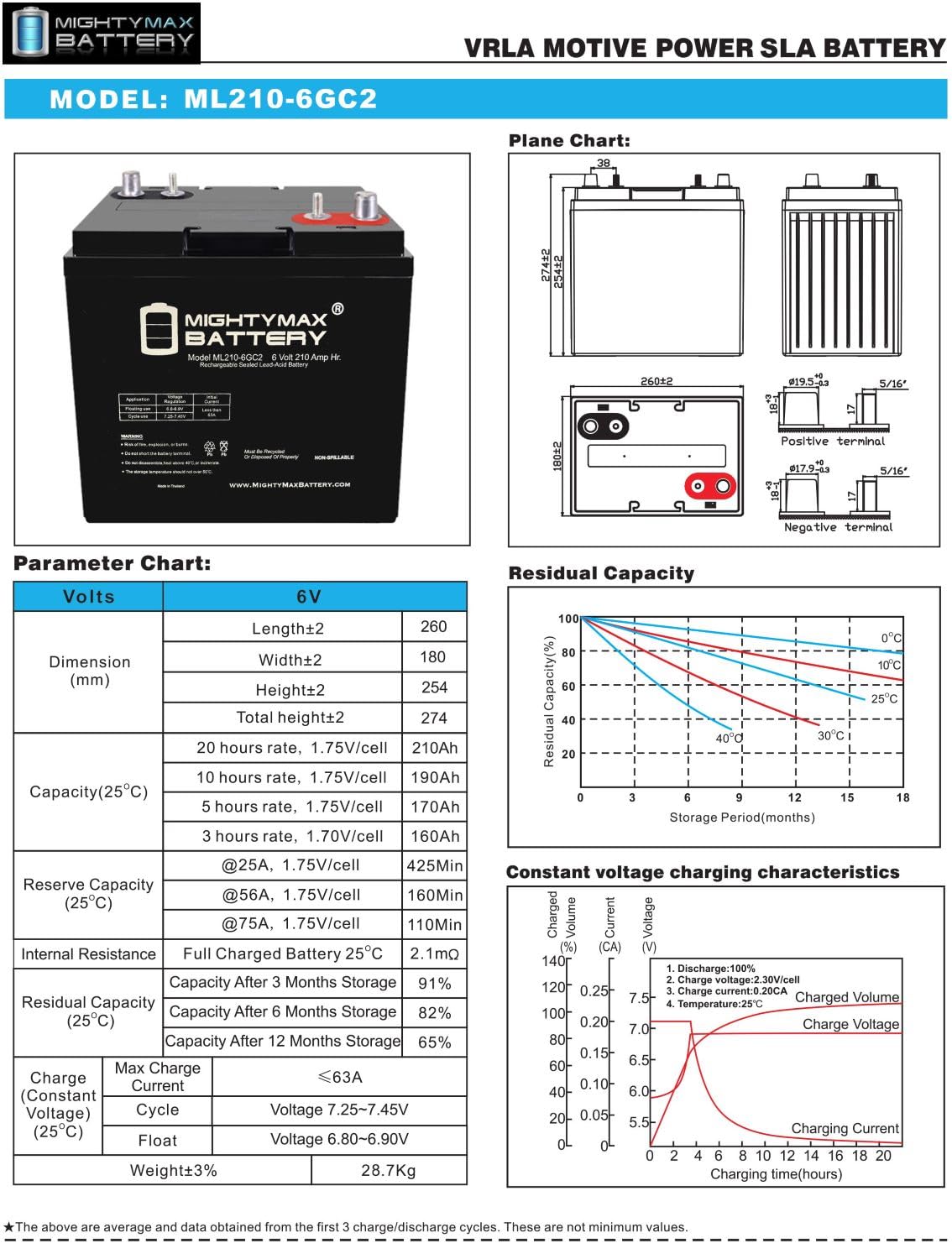 6V 210AH Dual Terminal SLA Replacement Battery 4 Pack C30625