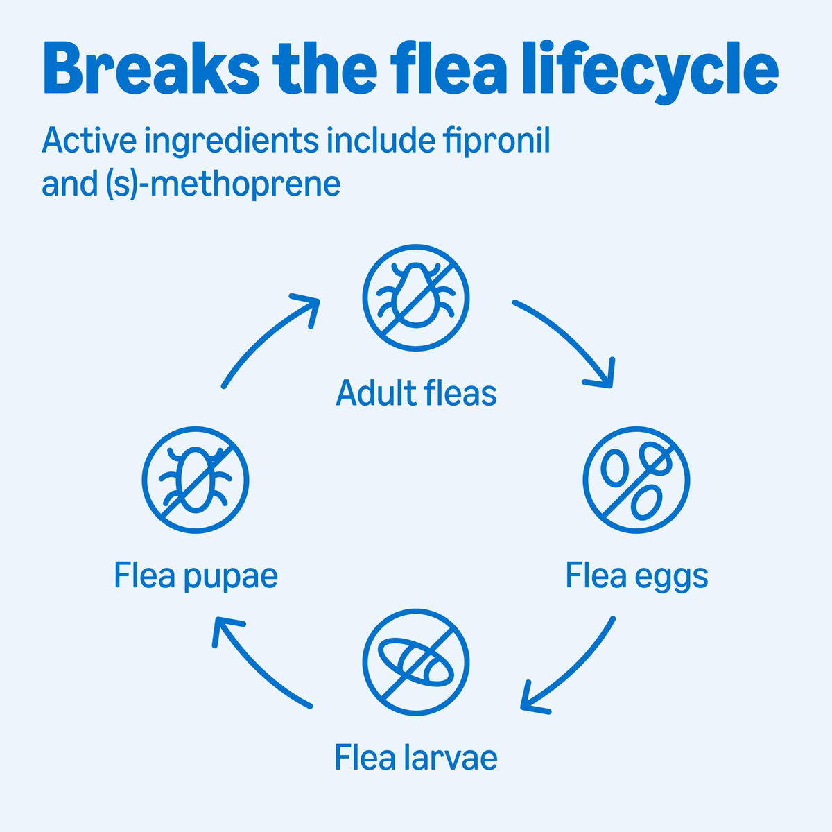 Flea and Tick Topical Treatment for Medium Dogs 3 Count V550