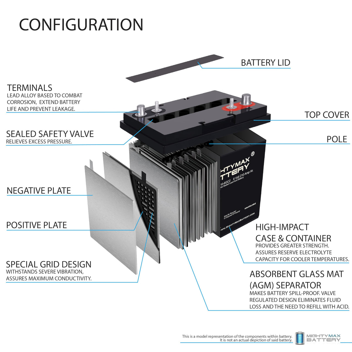 6V 210AH Dual Terminal SLA Replacement Battery 4 Pack C30625