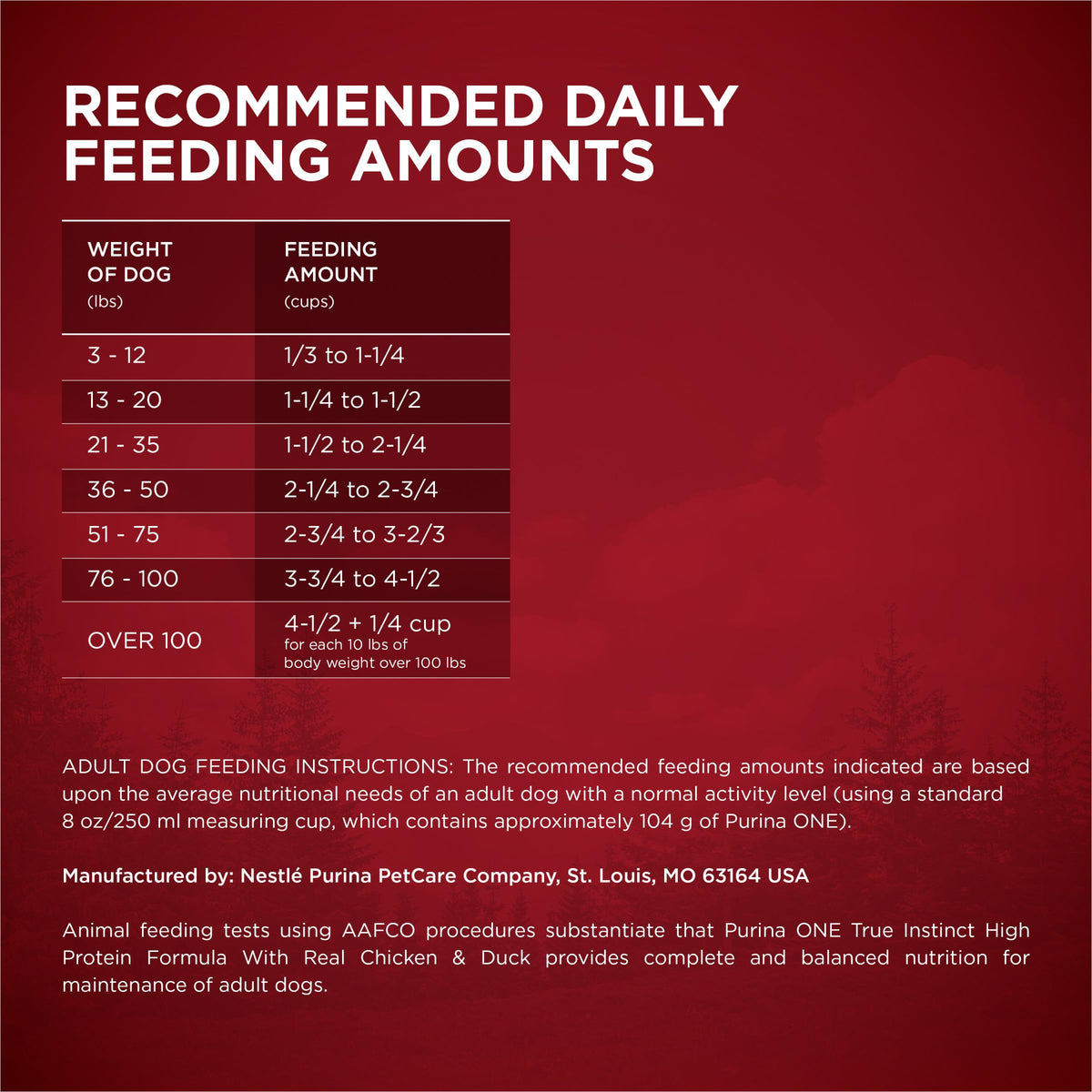 High Protein Chicken & Duck Dog Food D26534